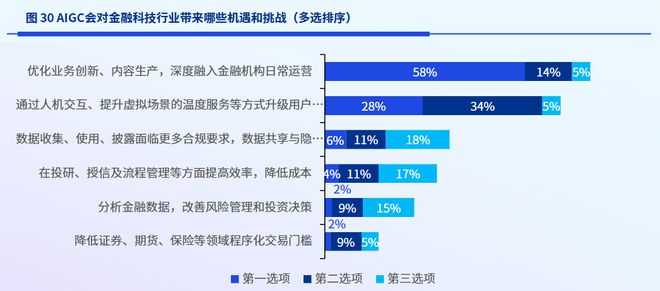 PG电子官方网站2023金融科技：十大近况和十大趋向(图10)