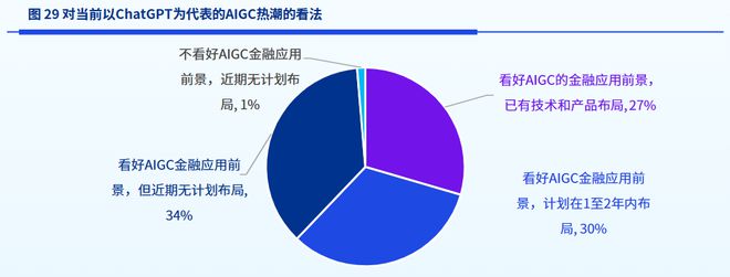 PG电子官方网站2023金融科技：十大近况和十大趋向(图9)