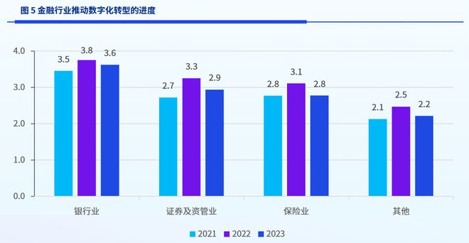 PG电子官方网站2023金融科技：十大近况和十大趋向(图2)