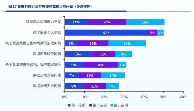 PG电子官方网站2023金融科技：十大近况和十大趋向(图5)