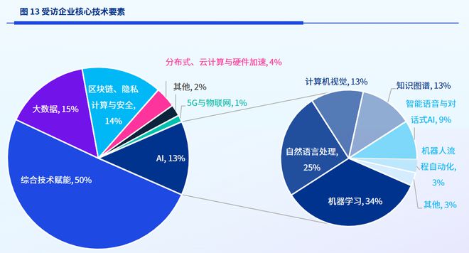 PG电子官方网站2023金融科技：十大近况和十大趋向(图4)