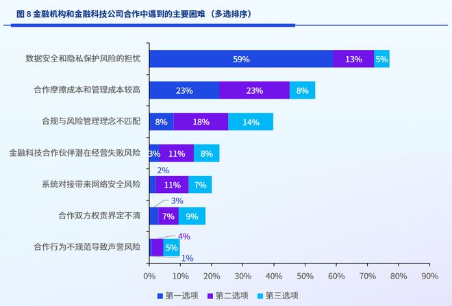 PG电子官方网站2023金融科技：十大近况和十大趋向(图3)