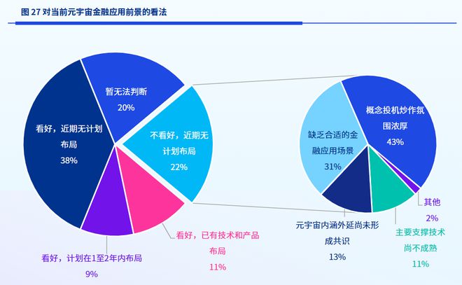 PG电子官方网站2023金融科技：十大近况和十大趋向(图8)