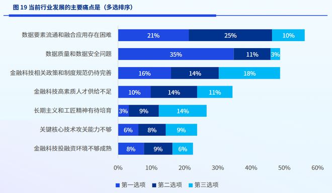 PG电子官方网站2023金融科技：十大近况和十大趋向(图6)