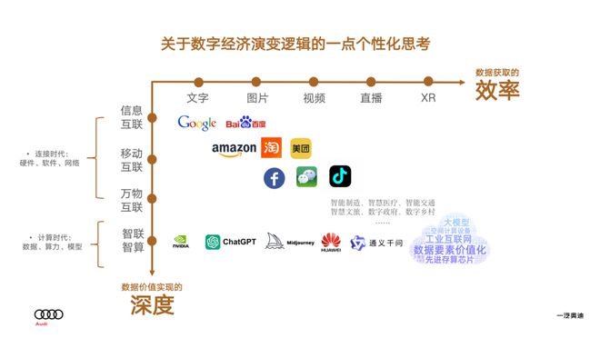 PG电子官方数字经济大转型时期数字经济碰撞智能科技(图2)