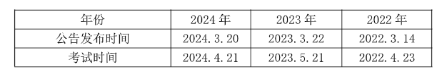 PG电子官方网站2025广州奇迹编] 2024年广东奇迹单元统考广州市体育彩票打(图1)