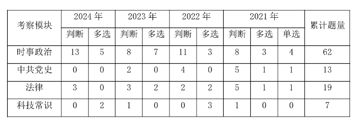 PG电子官方网站2025广州奇迹编] 2024年广东奇迹单元统考广州市体育彩票打(图3)