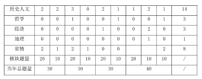 PG电子官方网站2025广州奇迹编] 2024年广东奇迹单元统考广州市体育彩票打(图4)