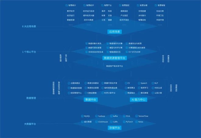 PG电子官方网站改进技能协同聚焦数字转型——维度数据科技的“数字化”转型之道探析(图3)