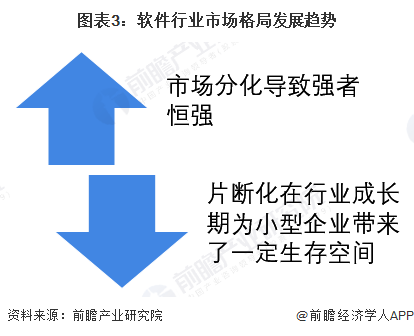 PG电子官方网站2023年中邦软件行业商场界限及起色趋向前景理解 软件手艺将吐露(图3)