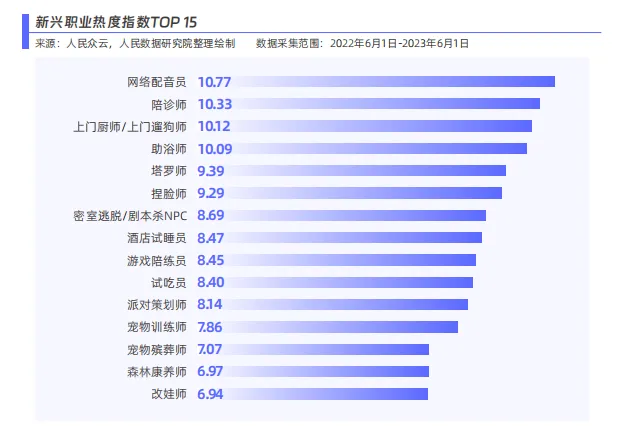 PG电子官方管廊运维员、汇集主播……新职业这么众你get到工夫点了吗？(图1)