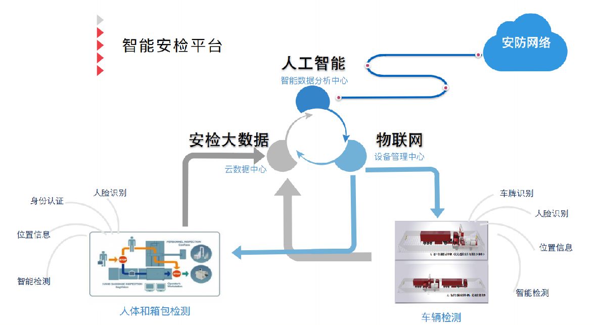 PG电子胀舞人工智能技艺赋能社会