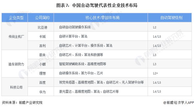 PG电子官方AI智驾怎样被相信？何小鹏：来岁智驾厂商不消AI软件将渐渐落伍统(图4)