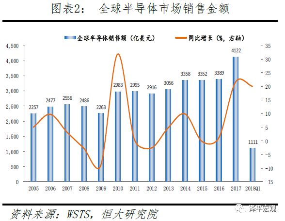 PG电子官方清楚音信本领正在各个周围的操纵及生长(图2)