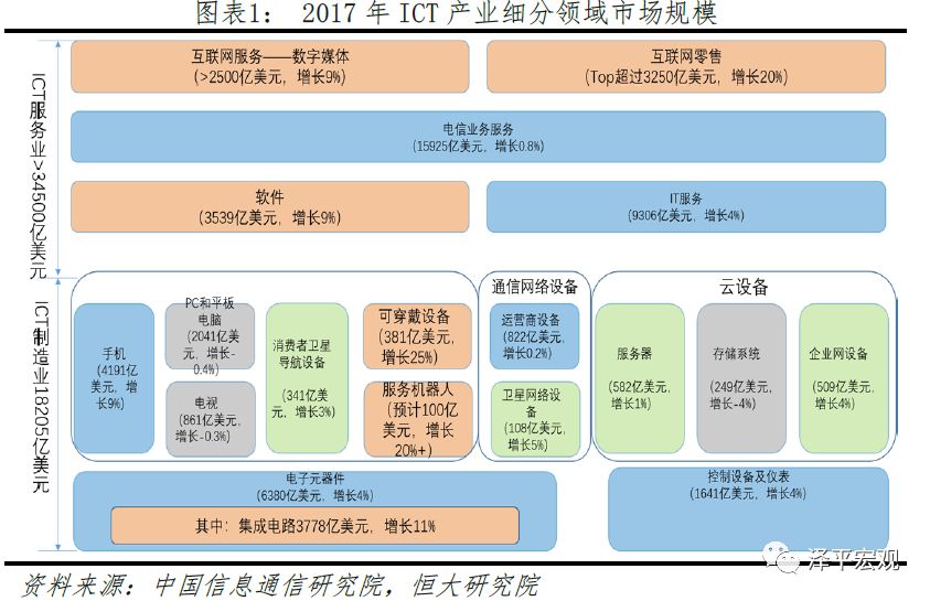 PG电子官方清楚音信本领正在各个周围的操纵及生长(图1)