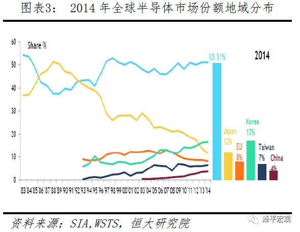 PG电子官方清楚音信本领正在各个周围的操纵及生长(图3)