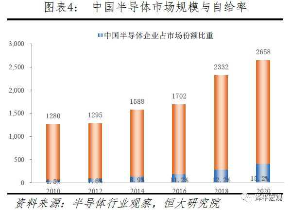 PG电子官方清楚音信本领正在各个周围的操纵及生长(图4)