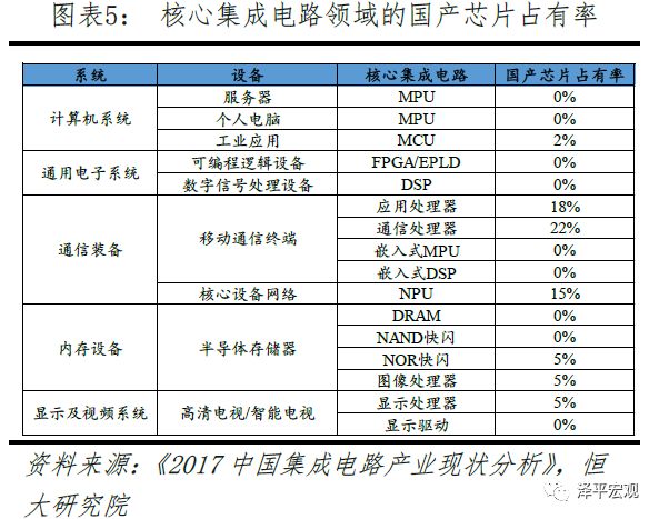 PG电子官方清楚音信本领正在各个周围的操纵及生长(图5)