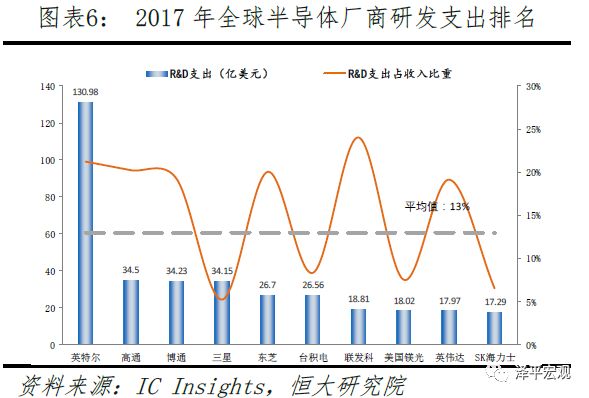 PG电子官方清楚音信本领正在各个周围的操纵及生长(图6)