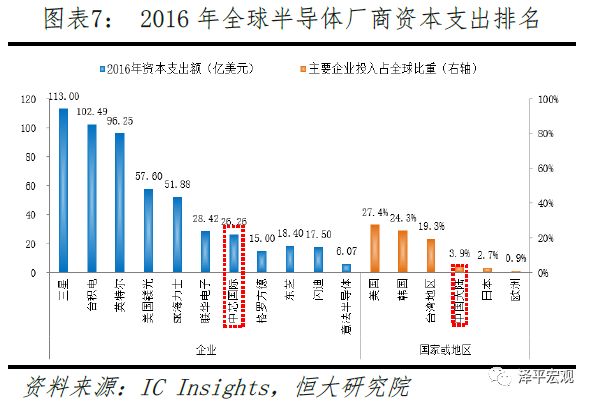 PG电子官方清楚音信本领正在各个周围的操纵及生长(图7)