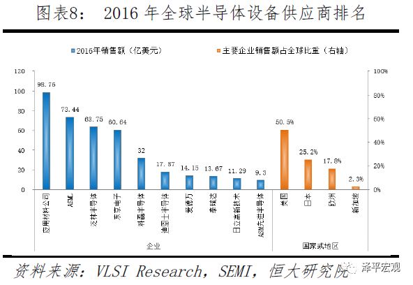 PG电子官方清楚音信本领正在各个周围的操纵及生长(图8)