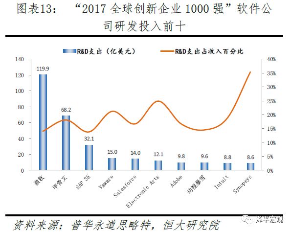 PG电子官方清楚音信本领正在各个周围的操纵及生长(图13)