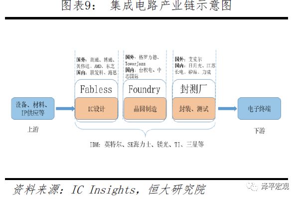 PG电子官方清楚音信本领正在各个周围的操纵及生长(图9)