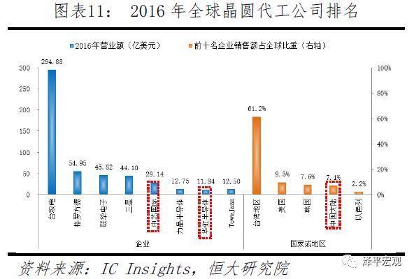 PG电子官方清楚音信本领正在各个周围的操纵及生长(图11)