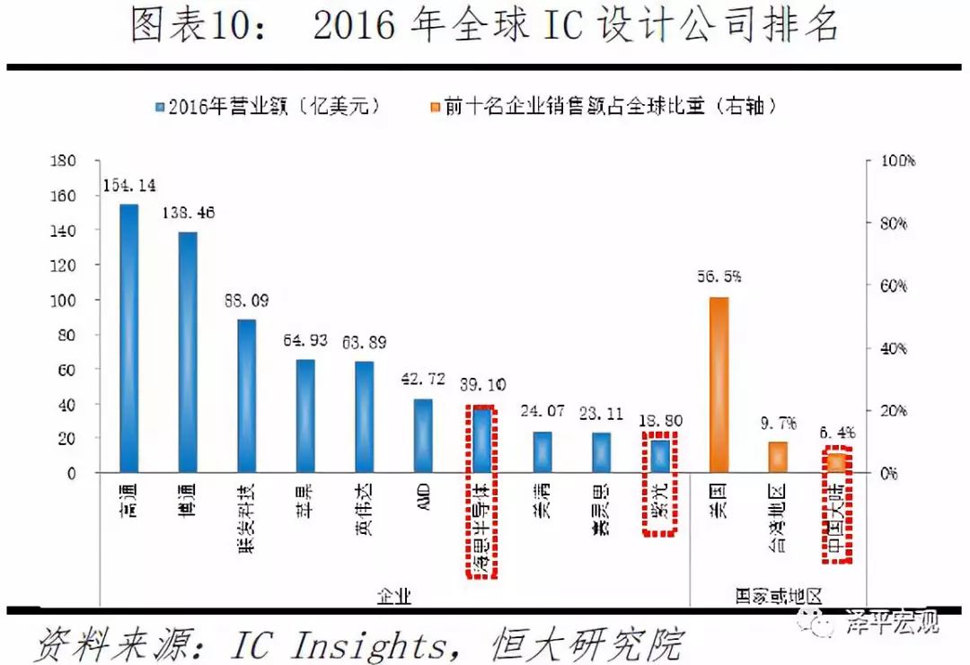 PG电子官方清楚音信本领正在各个周围的操纵及生长(图10)