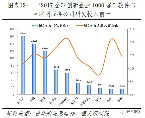 PG电子官方清楚音信本领正在各个周围的操纵及生长(图12)