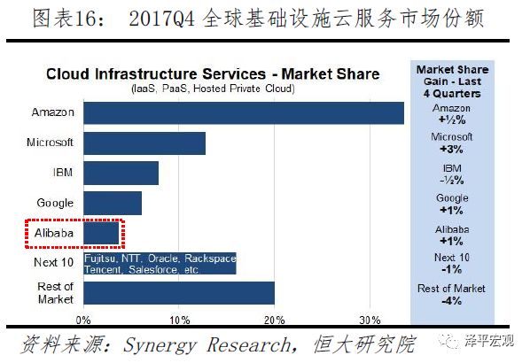 PG电子官方清楚音信本领正在各个周围的操纵及生长(图16)