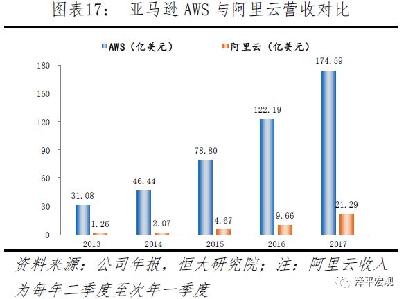 PG电子官方清楚音信本领正在各个周围的操纵及生长(图17)