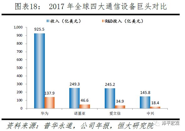 PG电子官方清楚音信本领正在各个周围的操纵及生长(图18)