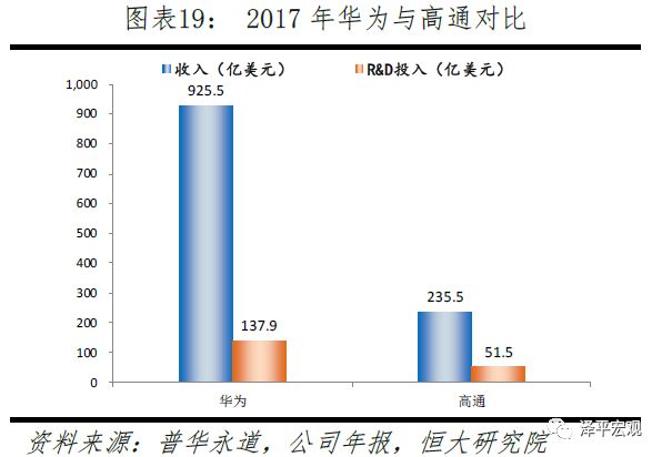 PG电子官方清楚音信本领正在各个周围的操纵及生长(图19)