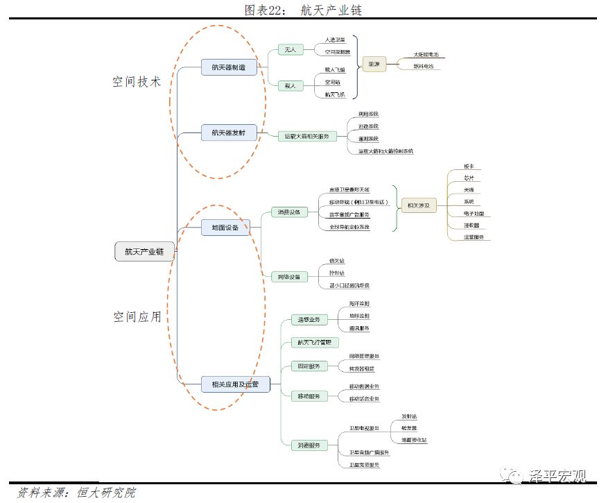 PG电子官方清楚音信本领正在各个周围的操纵及生长(图22)