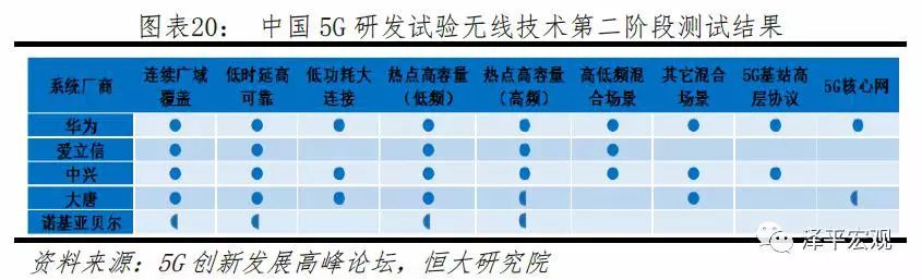 PG电子官方清楚音信本领正在各个周围的操纵及生长(图20)