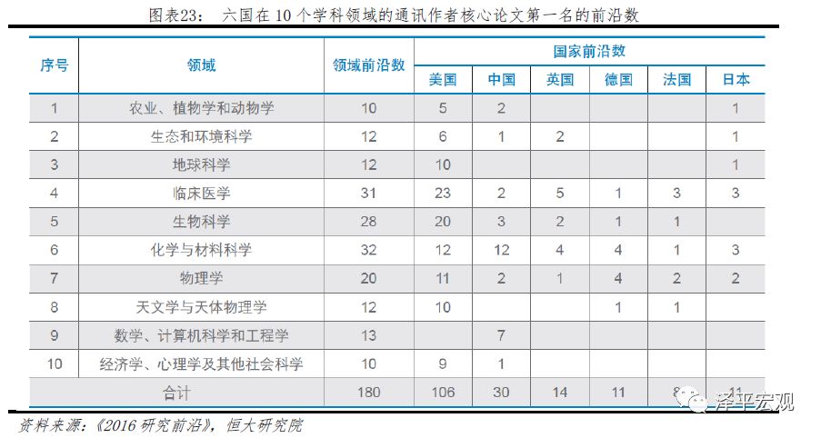 PG电子官方清楚音信本领正在各个周围的操纵及生长(图23)