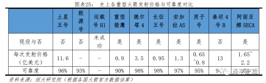 PG电子官方清楚音信本领正在各个周围的操纵及生长(图25)