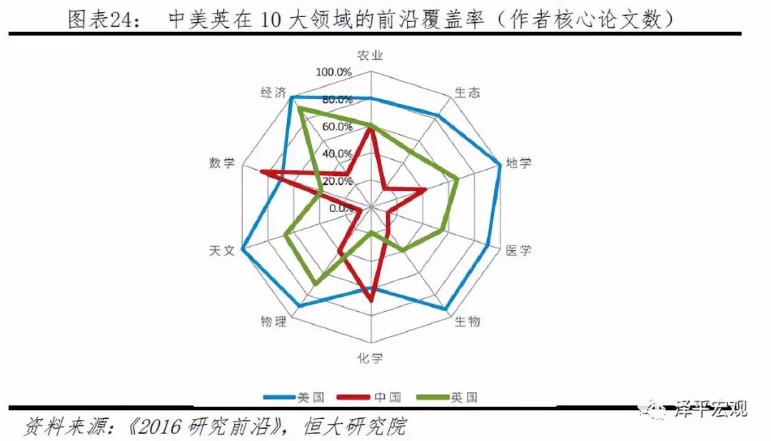 PG电子官方清楚音信本领正在各个周围的操纵及生长(图24)