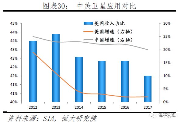 PG电子官方清楚音信本领正在各个周围的操纵及生长(图30)