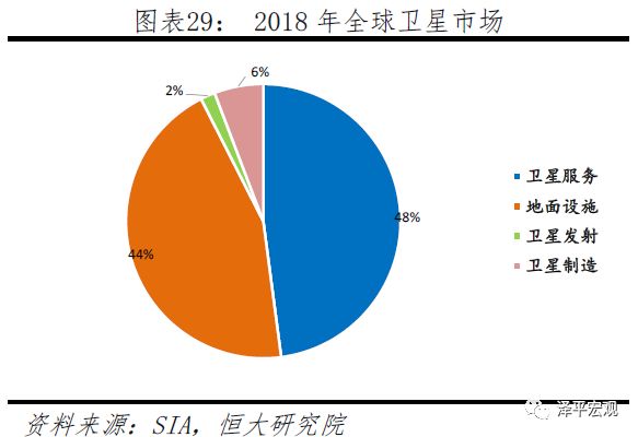 PG电子官方清楚音信本领正在各个周围的操纵及生长(图29)