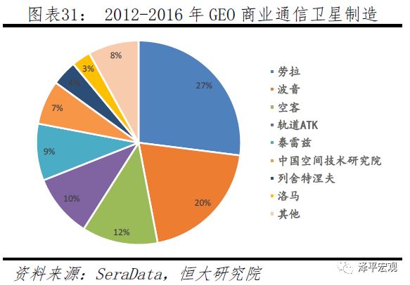 PG电子官方清楚音信本领正在各个周围的操纵及生长(图31)