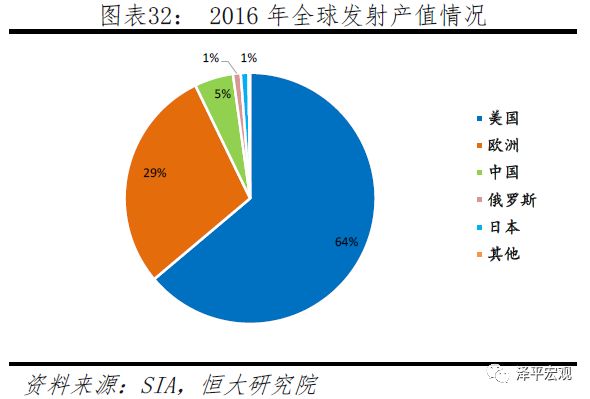 PG电子官方清楚音信本领正在各个周围的操纵及生长(图32)