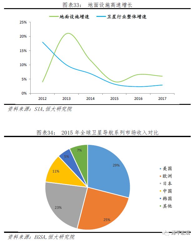 PG电子官方清楚音信本领正在各个周围的操纵及生长(图33)