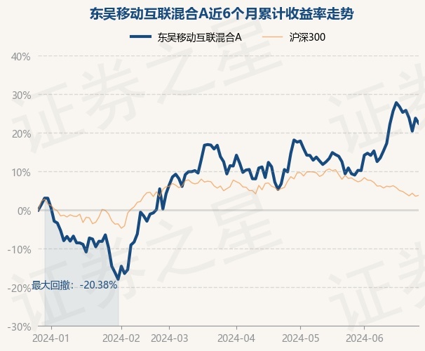 PG电子6月27日基金净值：东吴转移互联混杂A最新净值28728跌106%(图1)