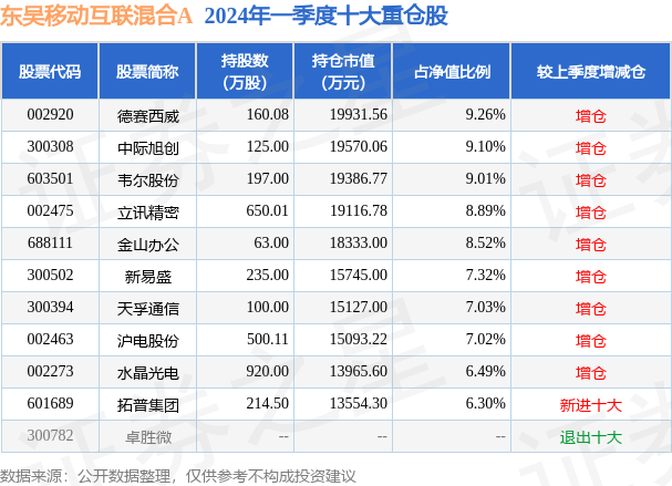 PG电子6月27日基金净值：东吴转移互联混杂A最新净值28728跌106%(图2)