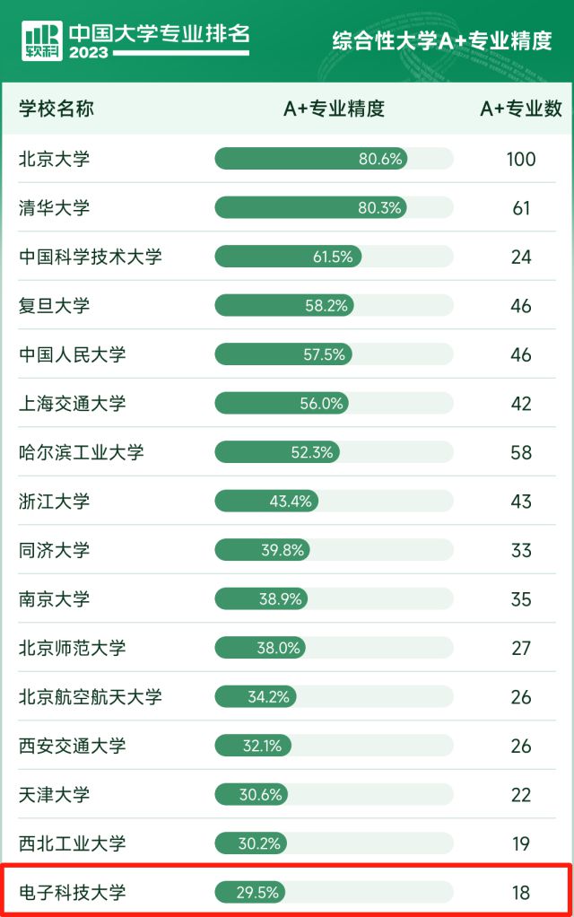 PG电子最新！电子科技大学排名怎样样？尽显王者风范(图4)