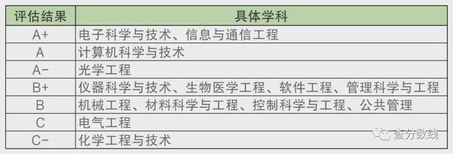 PG电子电子科技大学如何样？就业前景怎么？附2021科技大学分数线(图1)