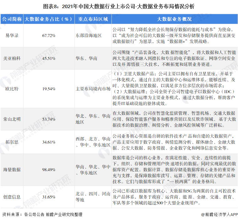 PG电子官方网站【全网最全】2021年大数据行业上市公司全方位比拟(附生意结构汇(图2)