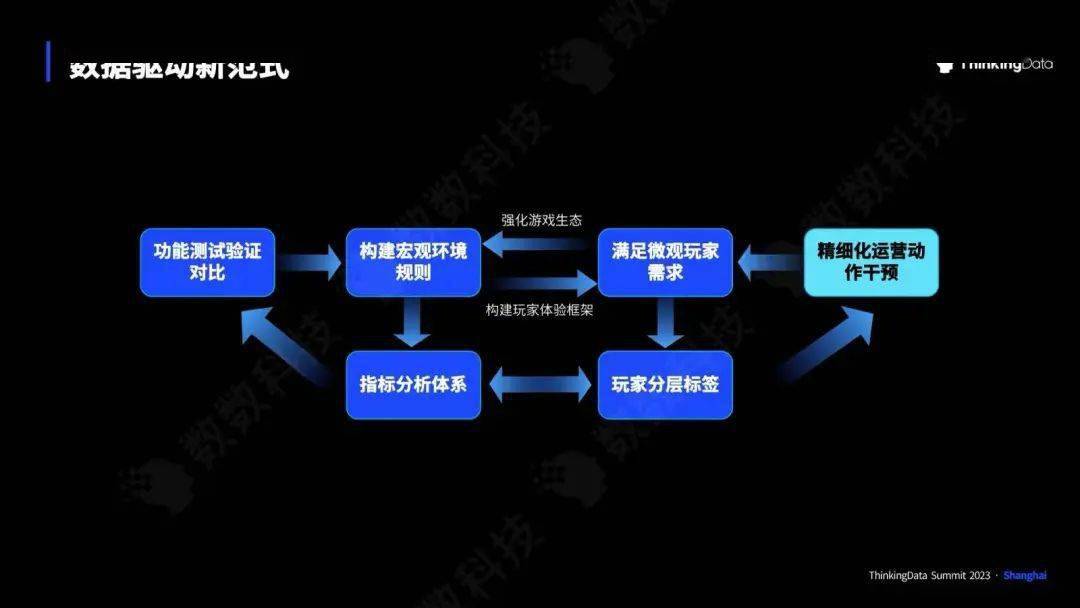 PG电子IGDC亮点争先看！数数科技邀你感触数据的驱动力气(图7)